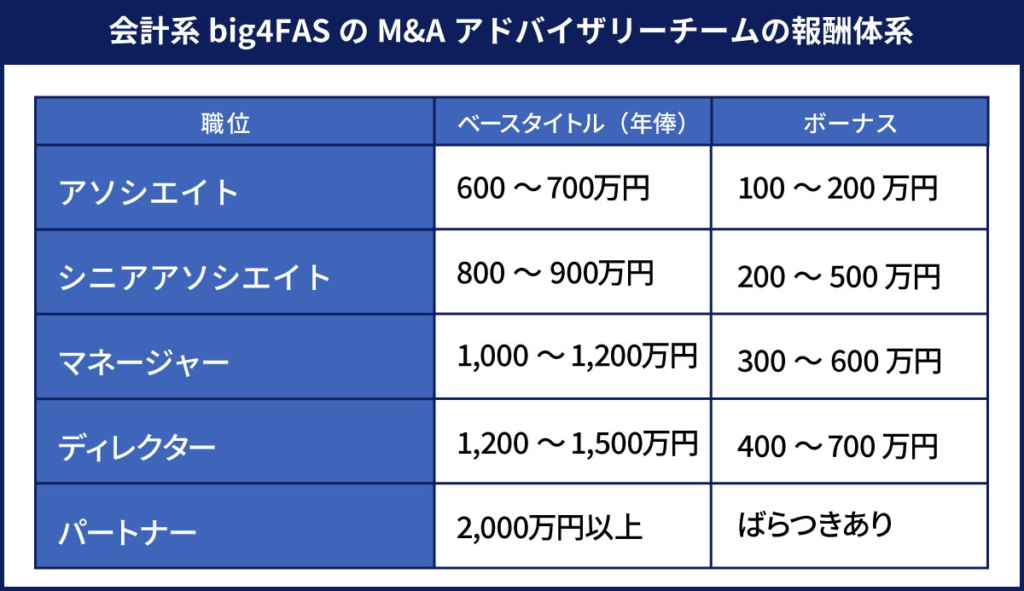 2026年更新】 M&A業界 転職まとめ（M&A仲介、M&Aアドバイザリーへの