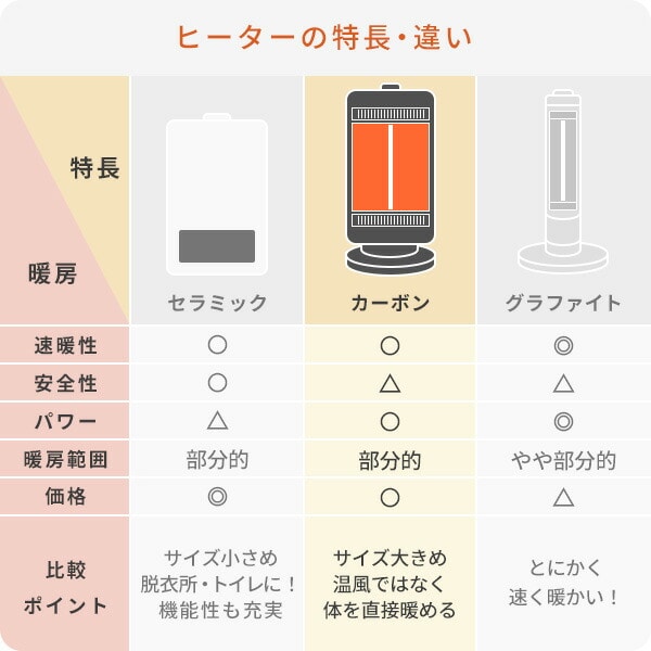 販売終了】ツインヒートプラス DBC-L121(MW) 山善 | 山善ビズコム