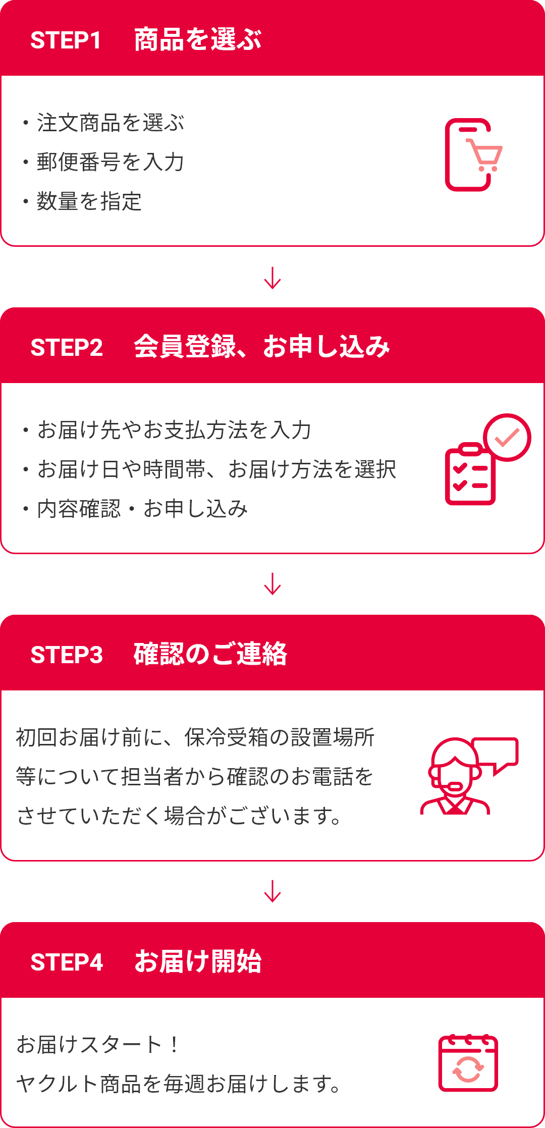 ご利用ガイド_お申し込みについて｜ヤクルト届けてネット