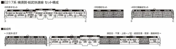 KATO E217系 横須賀・総武快速線 4両付属編成セット 品番：10-1979