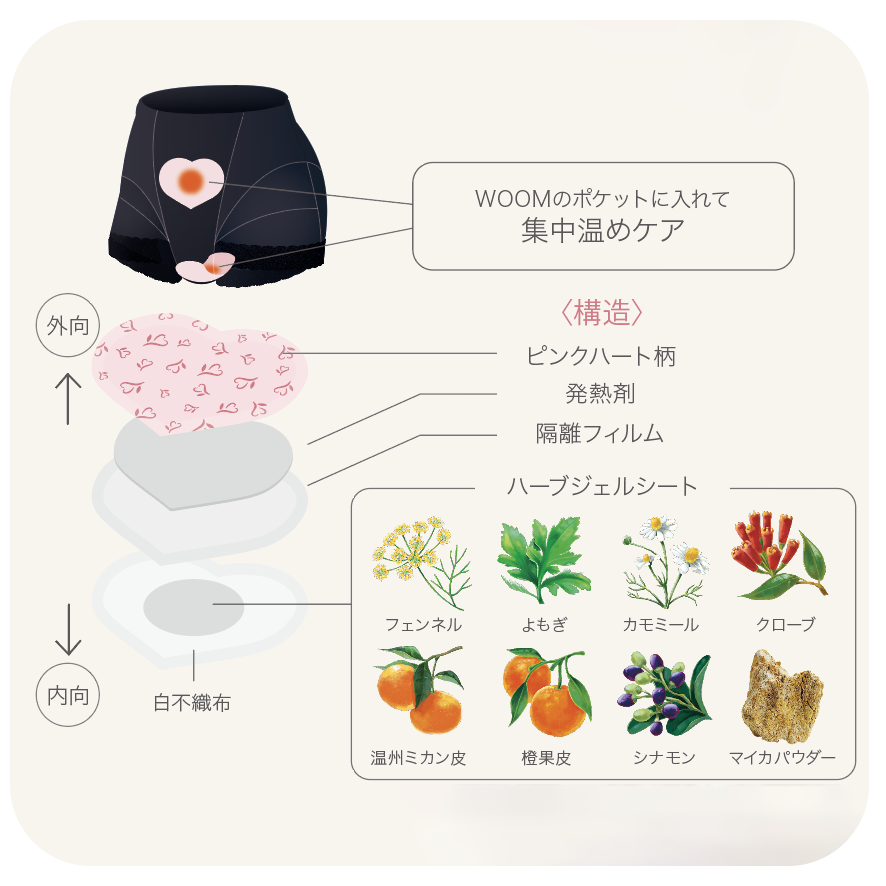 FEMCARE PRODUCTS | YOSAPARK