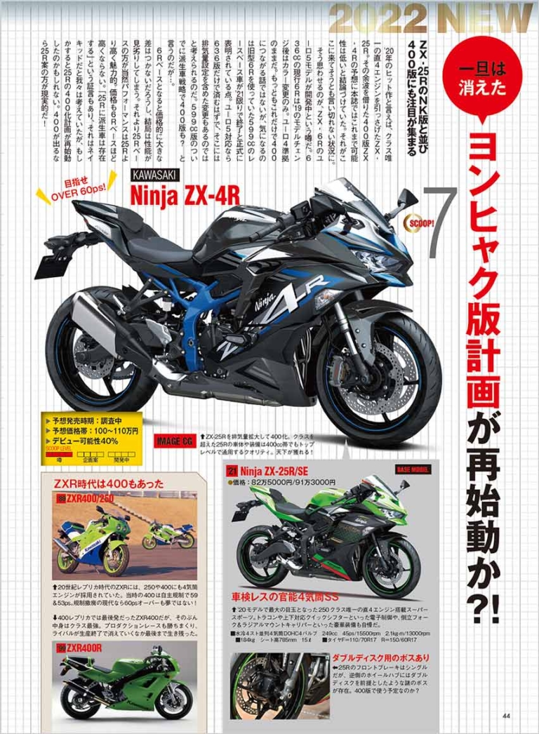 4気筒400ccスーパースポーツ復活は'22年秋とみた! カワサキ ニンジャ