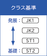 医学部 夏期講習会2025 - 東京の医学部予備校なら実績45年の医学部専門