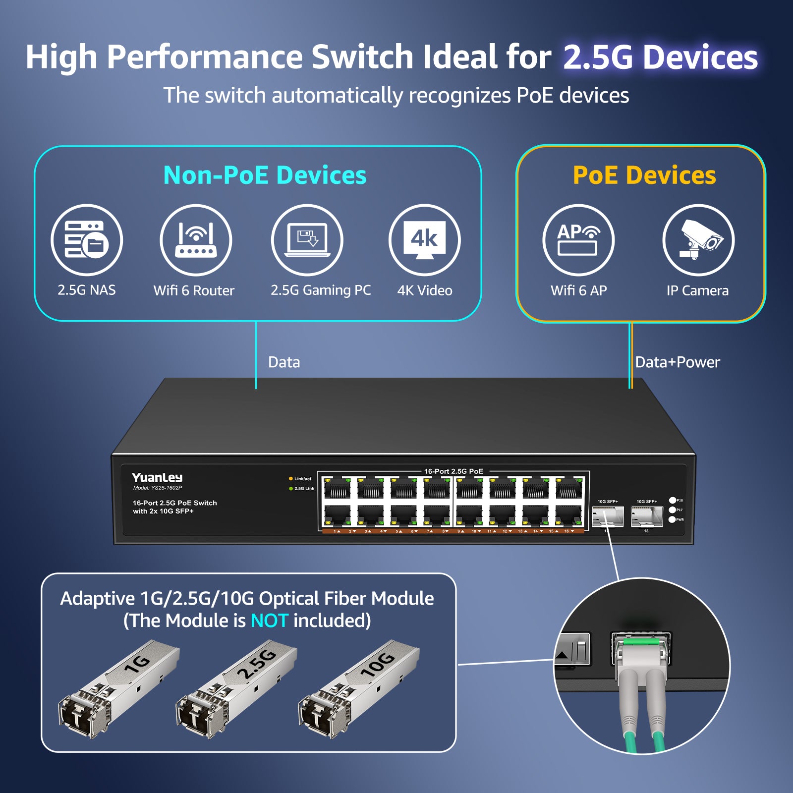 YuanLey 18 Port 2.5G PoE Switch Unmanaged, 100/1000/2500Mbps