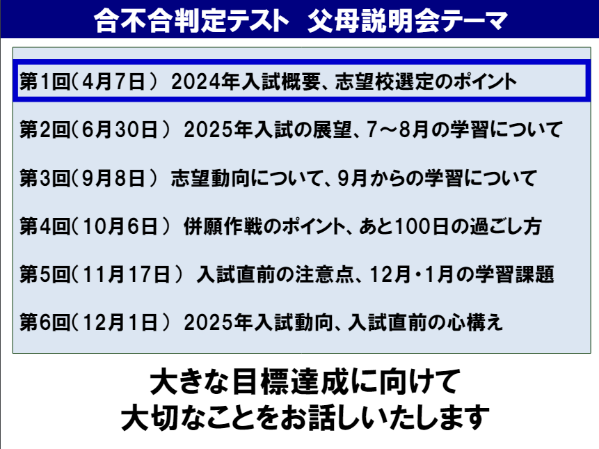 早稲アカ 小6 合不合判定テスト 1回 感想 - 勇気の受験