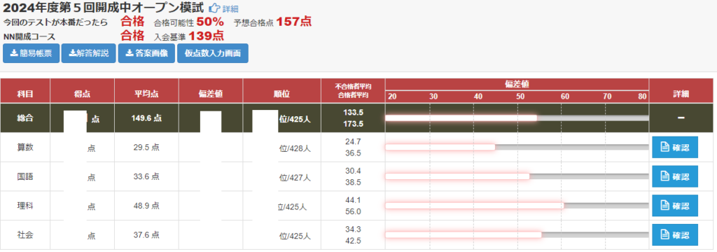 早稲アカ 第5回 NN開成中オープン模試 結果2 - 勇気の受験
