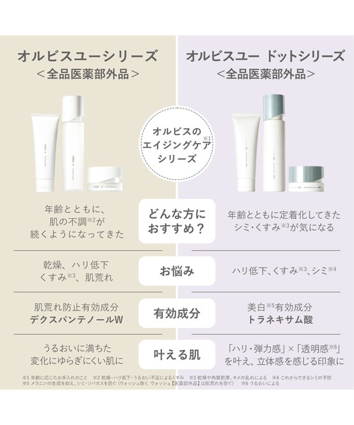 ORBIS（オルビス） スキンケアセット オルビスユー・オルビスユー