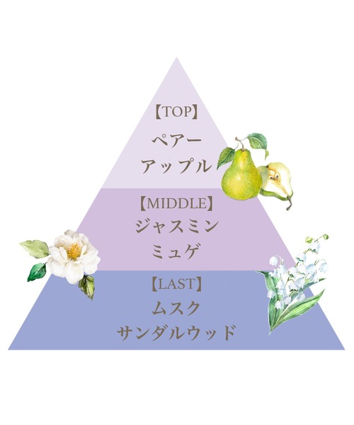 FERNANDA（フェルナンダ） 香水 オードパルファム 50ml（マリアリゲル