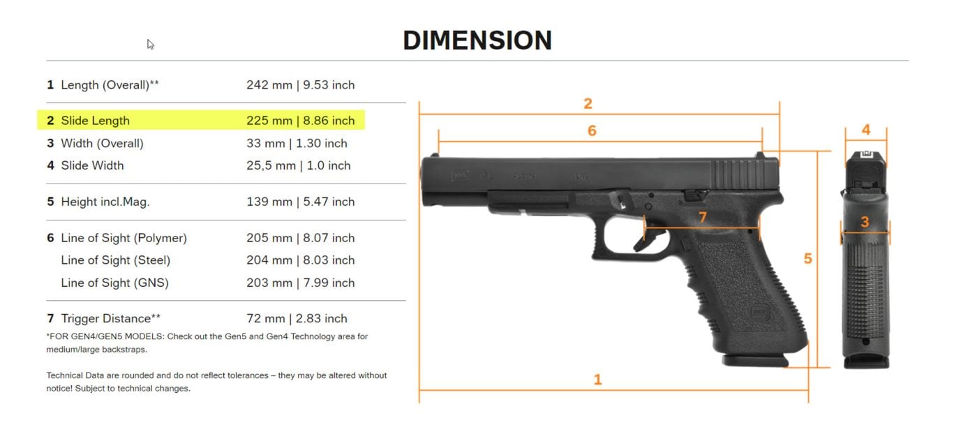 8 Reasons You Should Own A Glock 17L - Zaffiri Precision