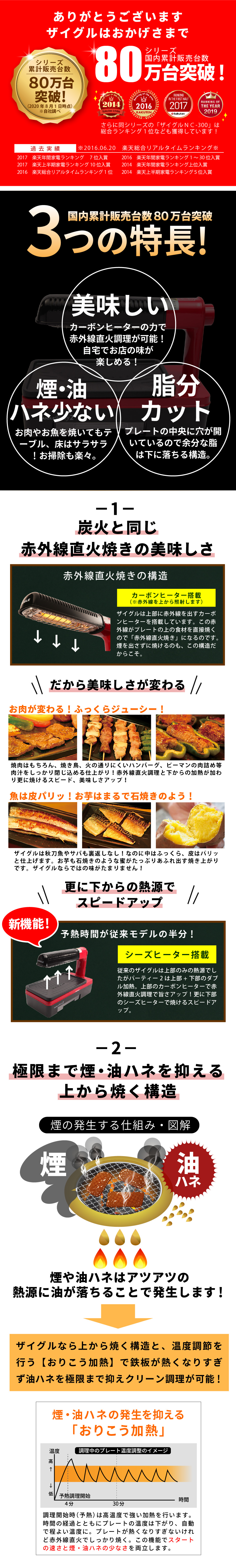 ザイグルparty2（パーティーツー）製品詳細 ザイグル公式サイト