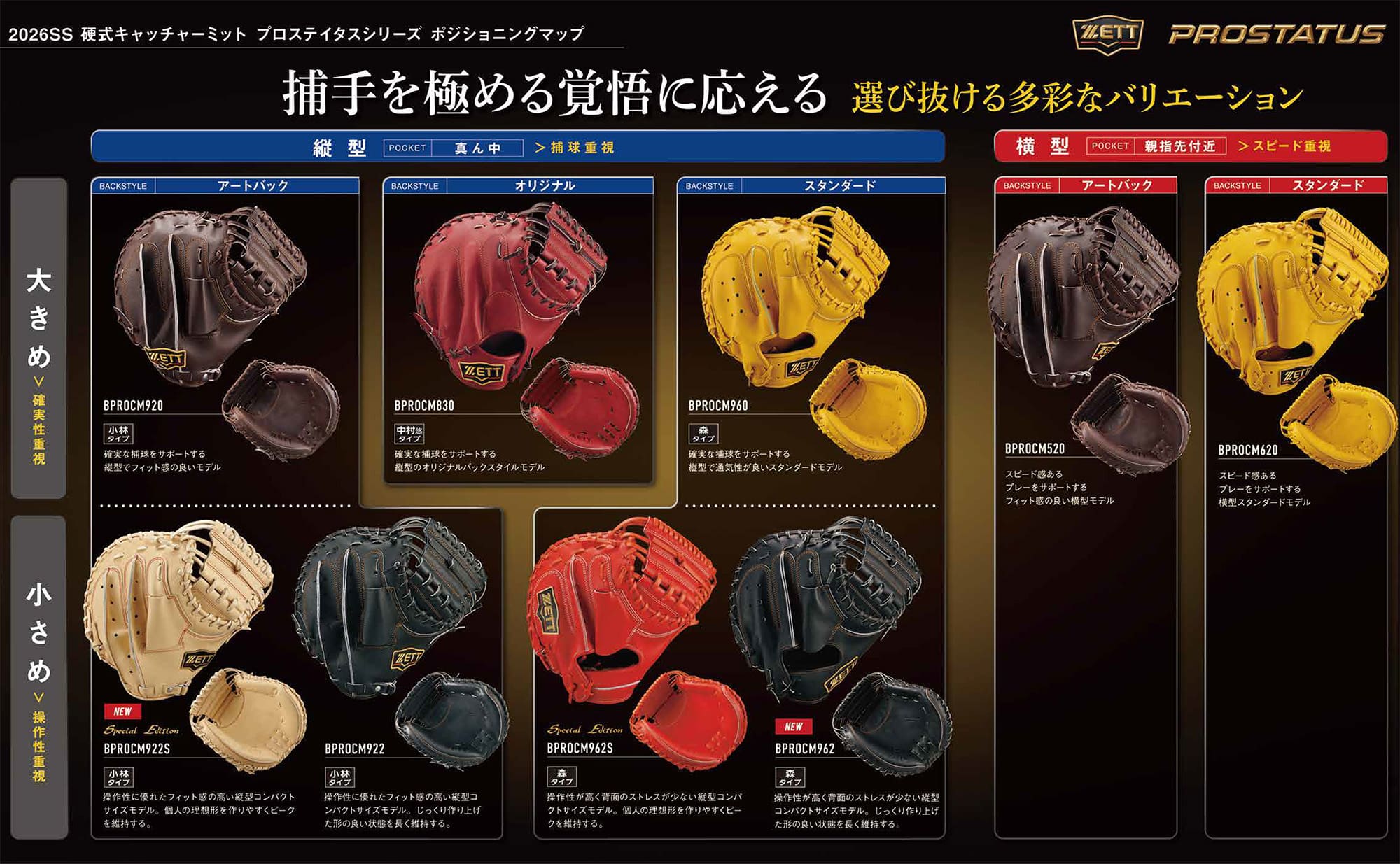 硬式キャッチャーミット プロステイタス 捕手用 | 【ZETT】ゼット