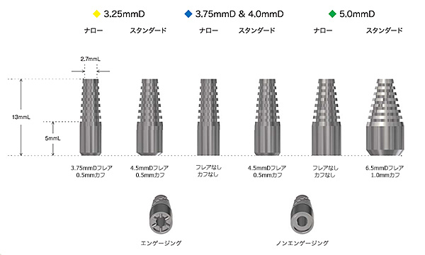 プロビジョナルレストレーション SplineTwist 補綴｜インプラント