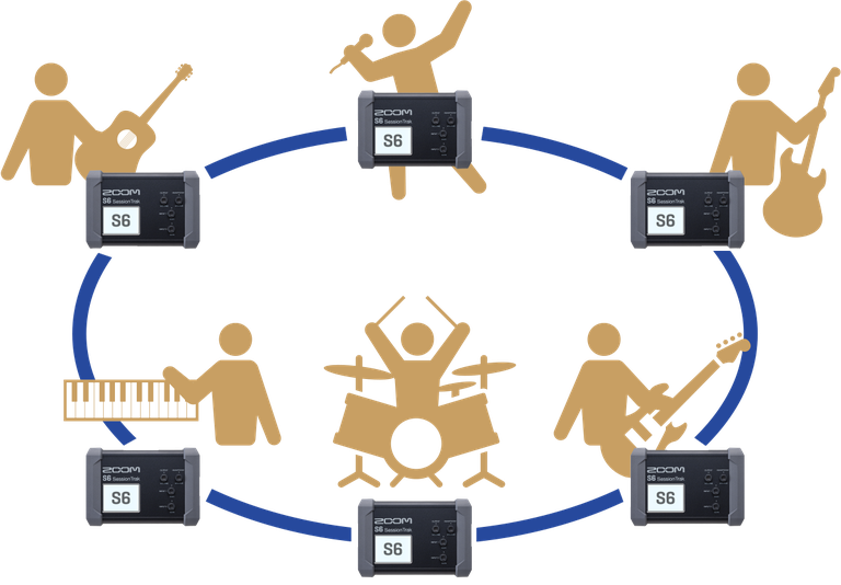 ZOOM SessionTrak | ZOOM