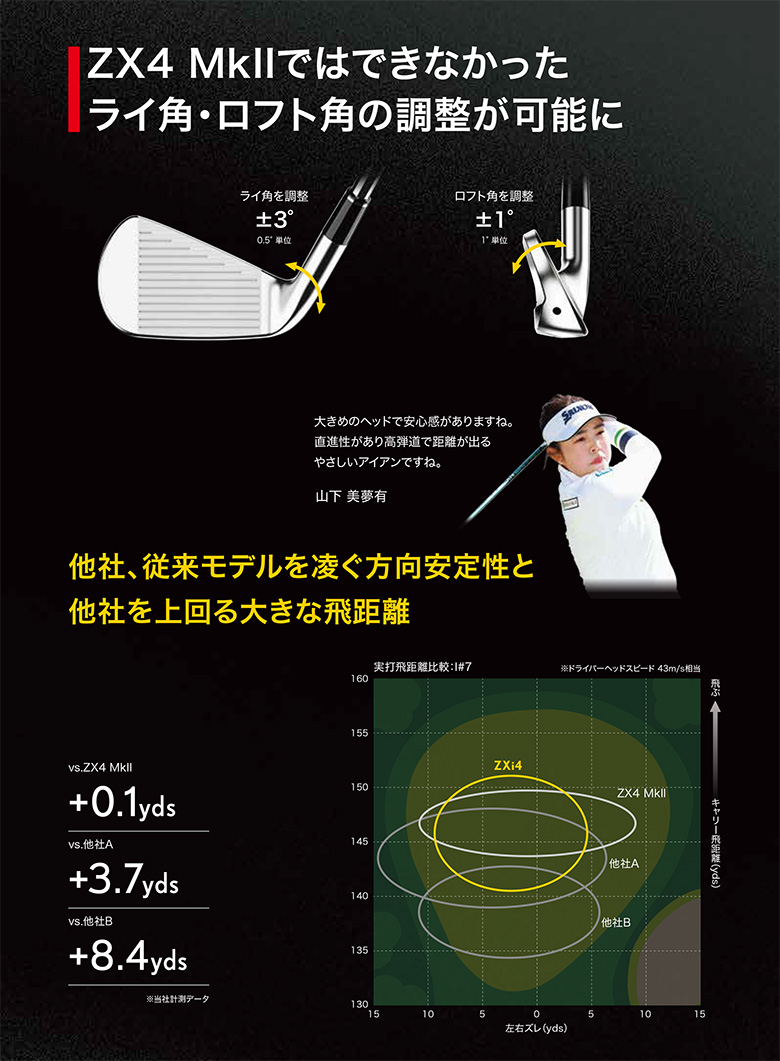 ダンロップ スリクソン ZXi4 アイアンセット 5本組(6-P)の通販 テレ東