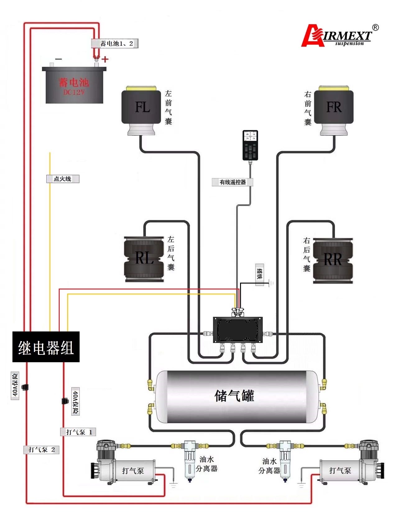 AIRMEXT® / SNX5 V3/air management Top Grade Air suspension system