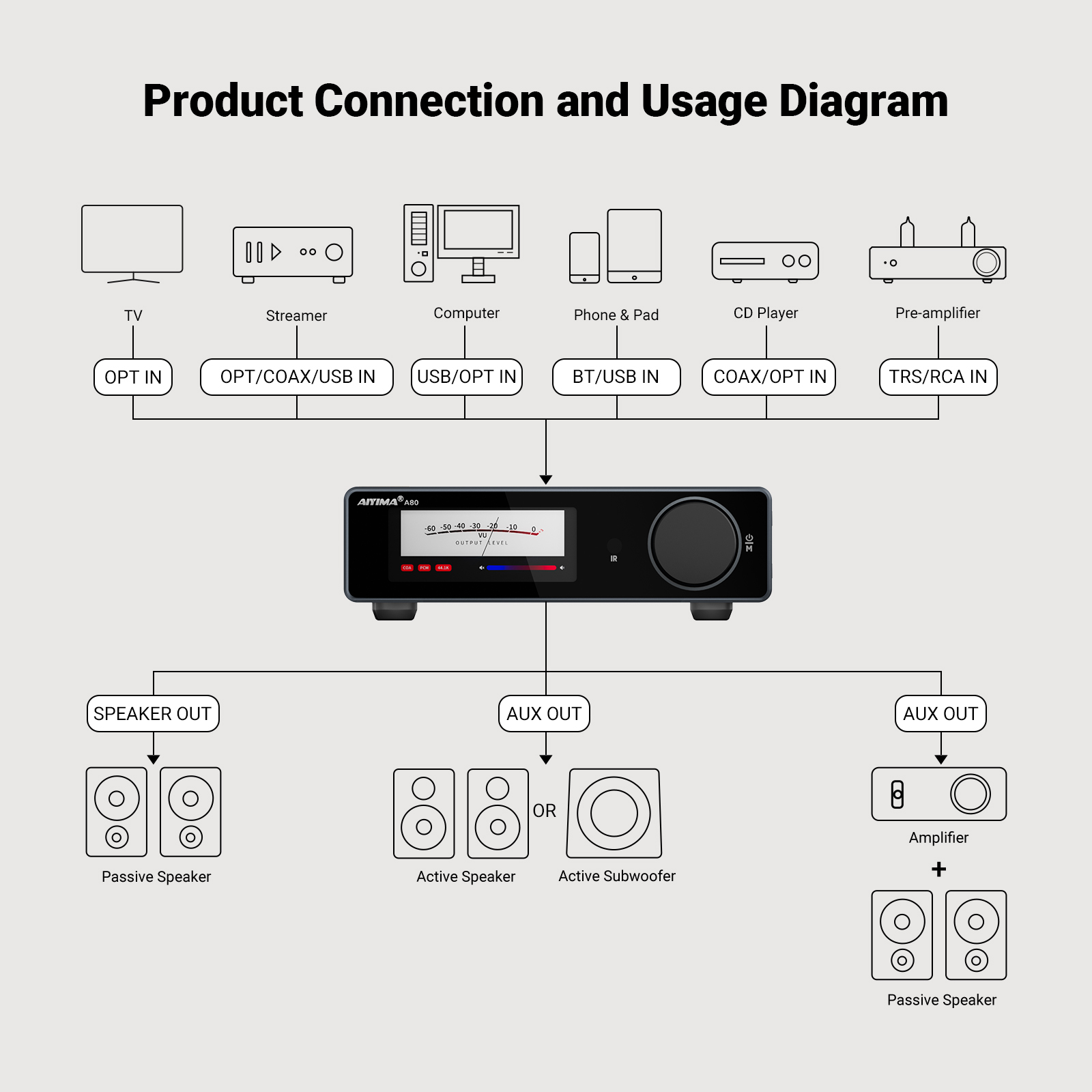 AIYIMA A80 TPA3255 Bluetooth DAC Stereo PFFB Power Amplifier