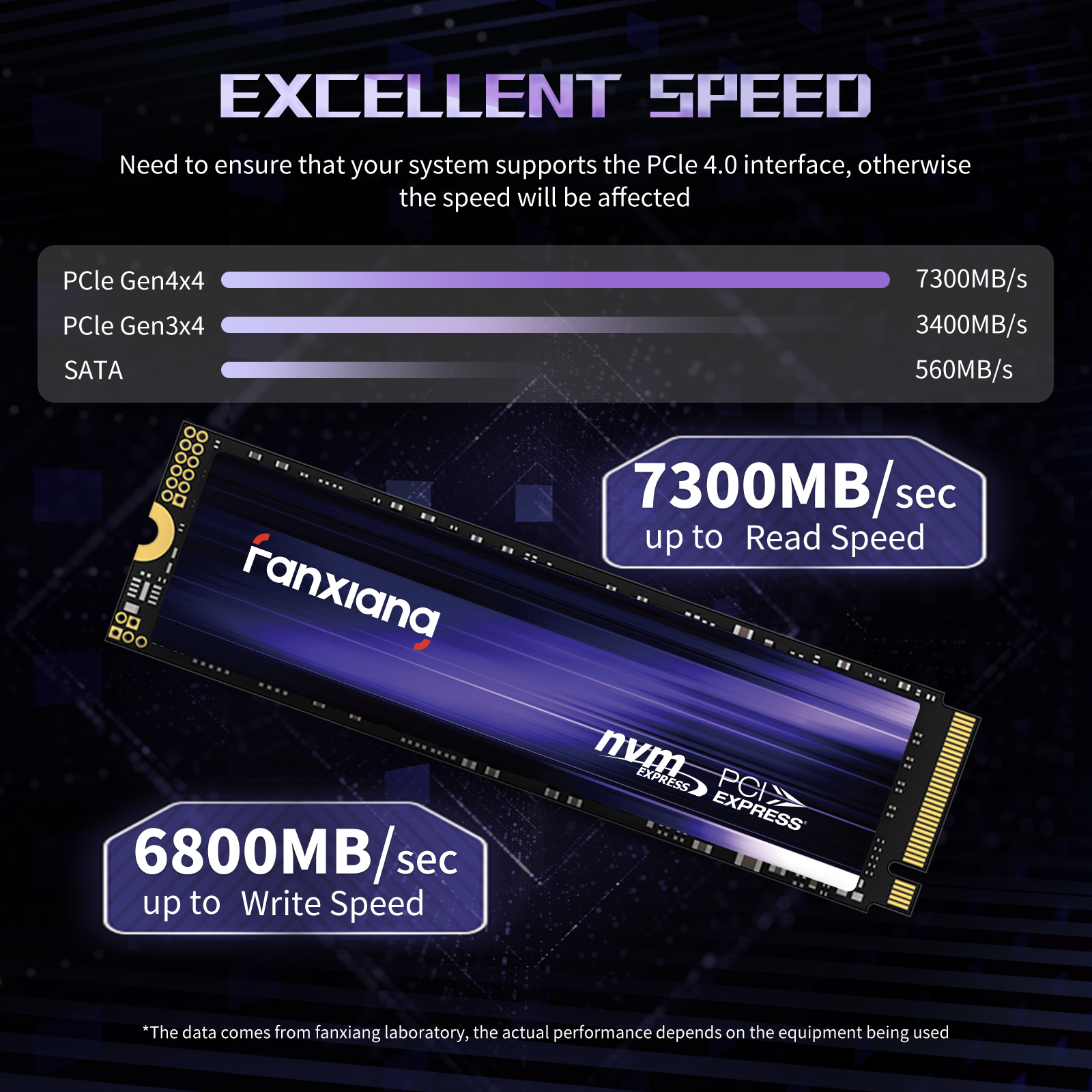 Fanxiang S880 M.2 SSD 7300MB/秒 1TB/2TB/4TB M.2 NVMe SSD ドライブ