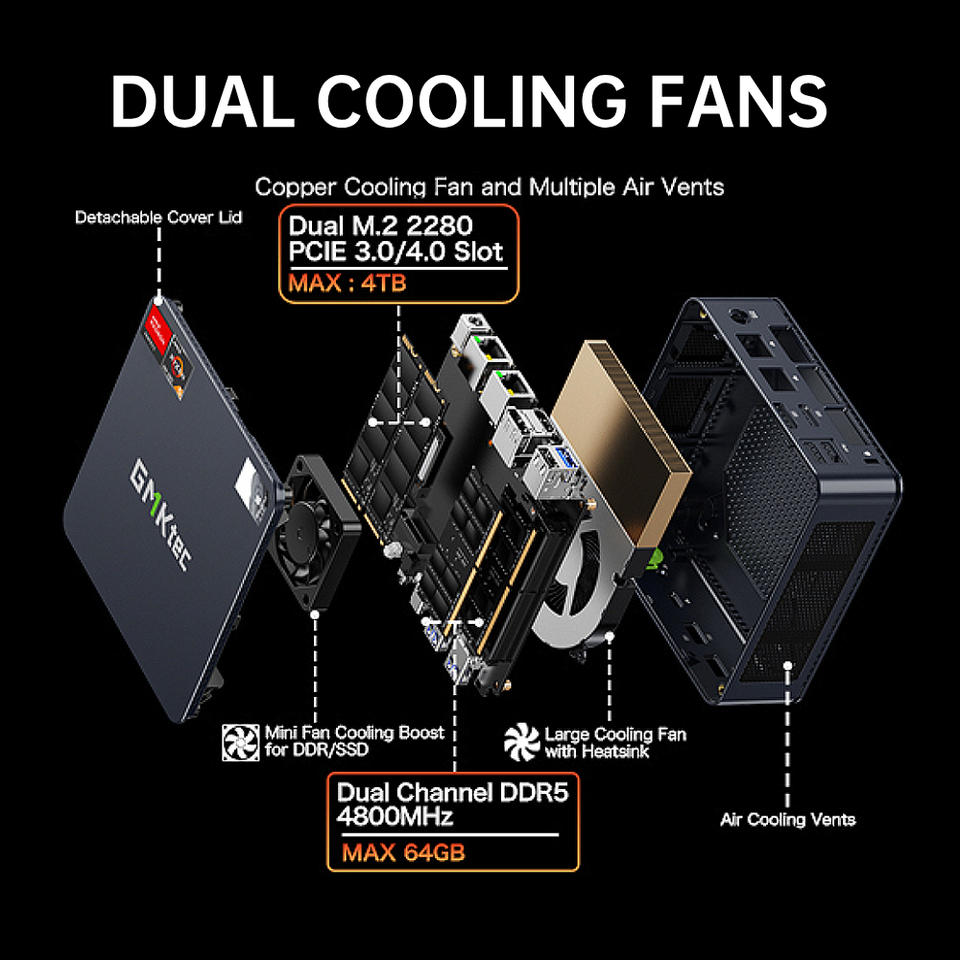 GMKtec M6 ミニ PC AMD R5 6600H 6 コア 12 スレッドコンピュータ 16