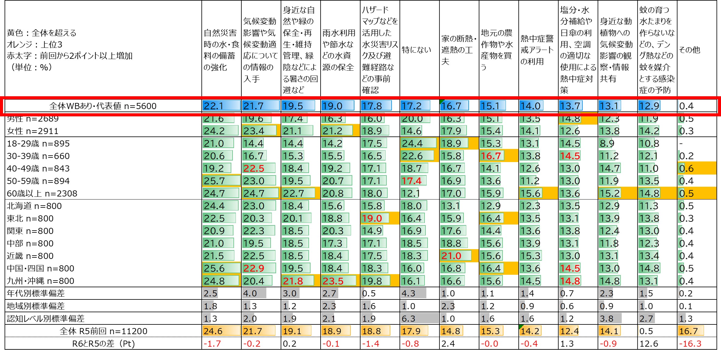 令和6年度 気候変動適応に係る国民の理解度」調査結果紹介 | CCCAの