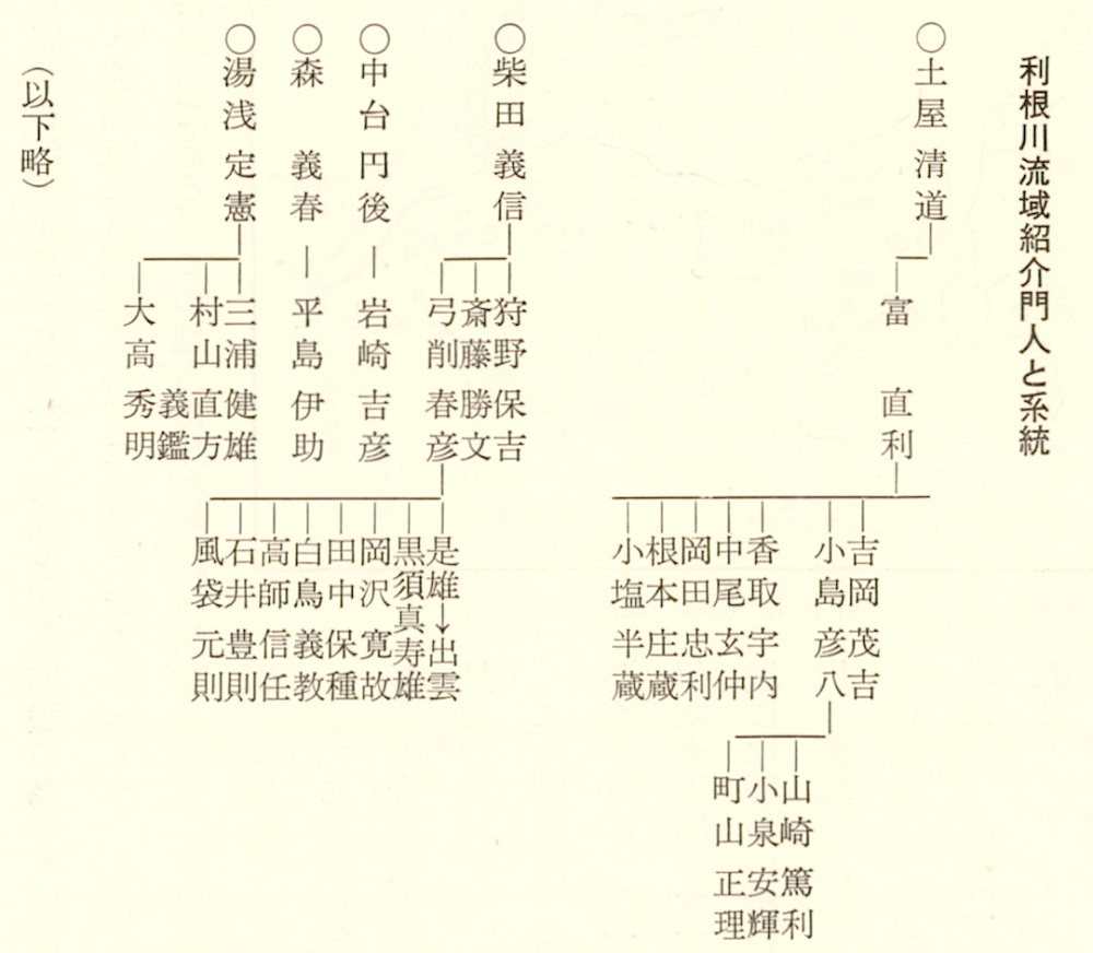 越谷市デジタルアーカイブ