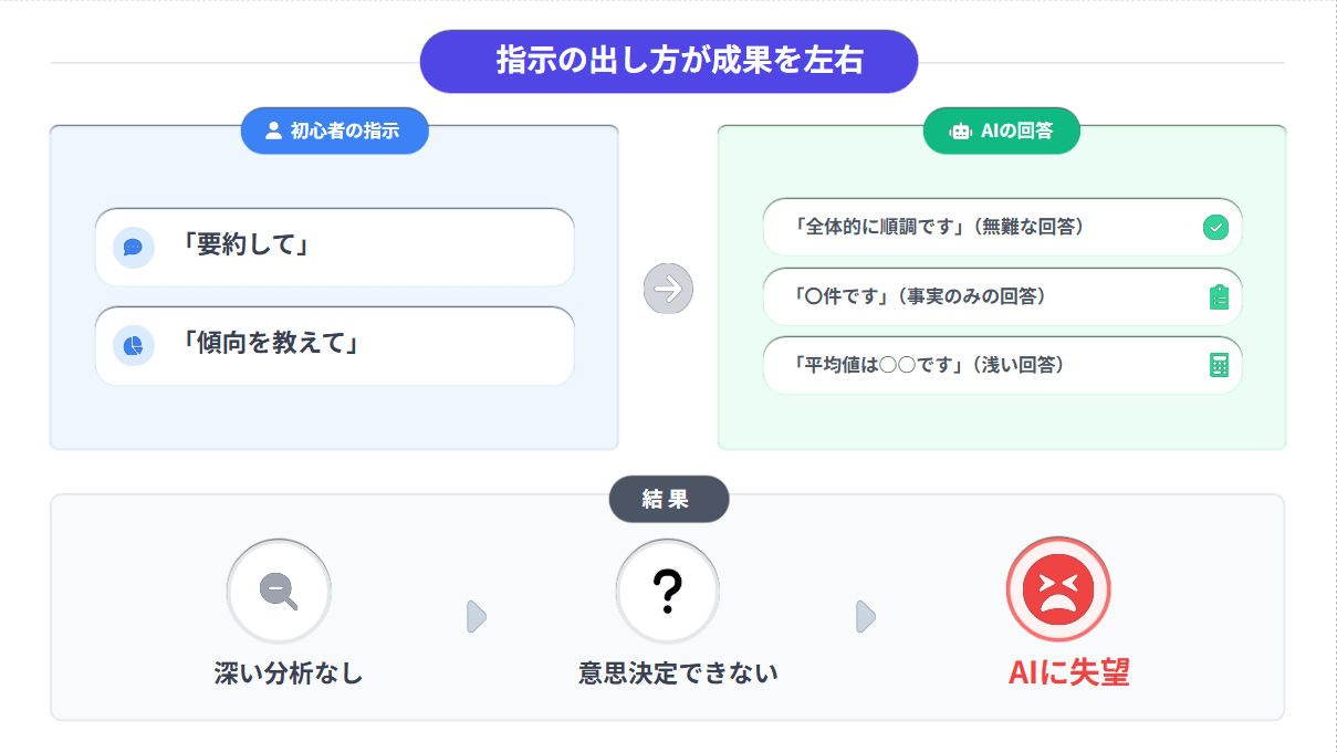 kintone「レコード一覧分析AI」の効果的な使い方！AIでデータ整理を