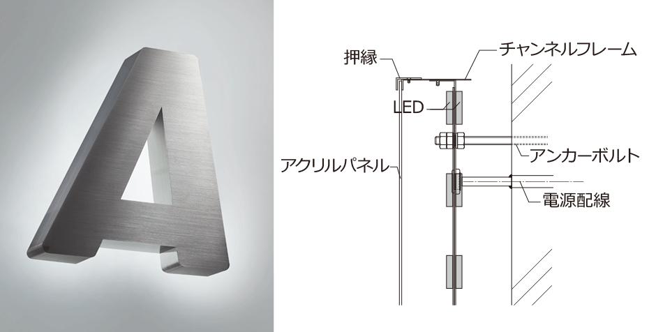 チャンネルサイン ｜サイン（看板全般）｜製品・サービス｜タテヤマ