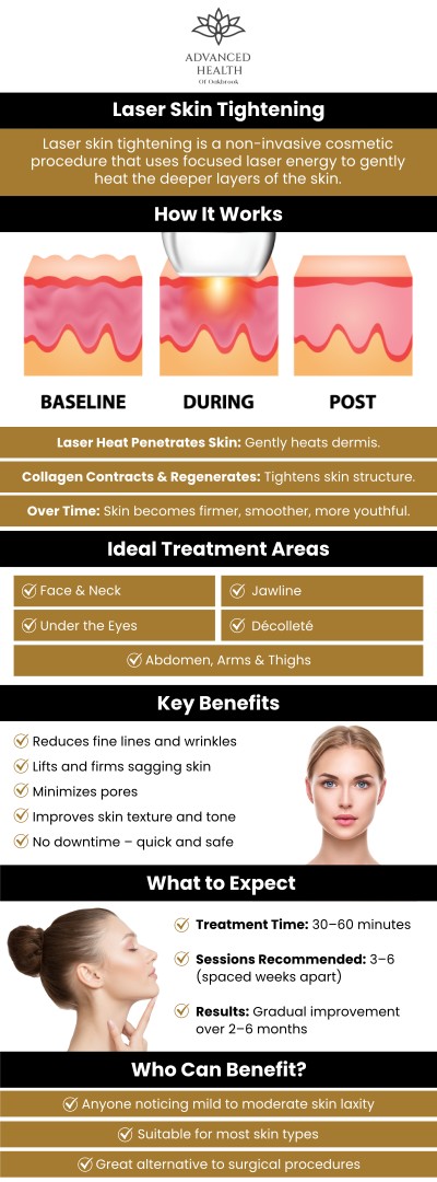 Minimally Invasive Laser Techniques for Loose and Wrinkled Skin