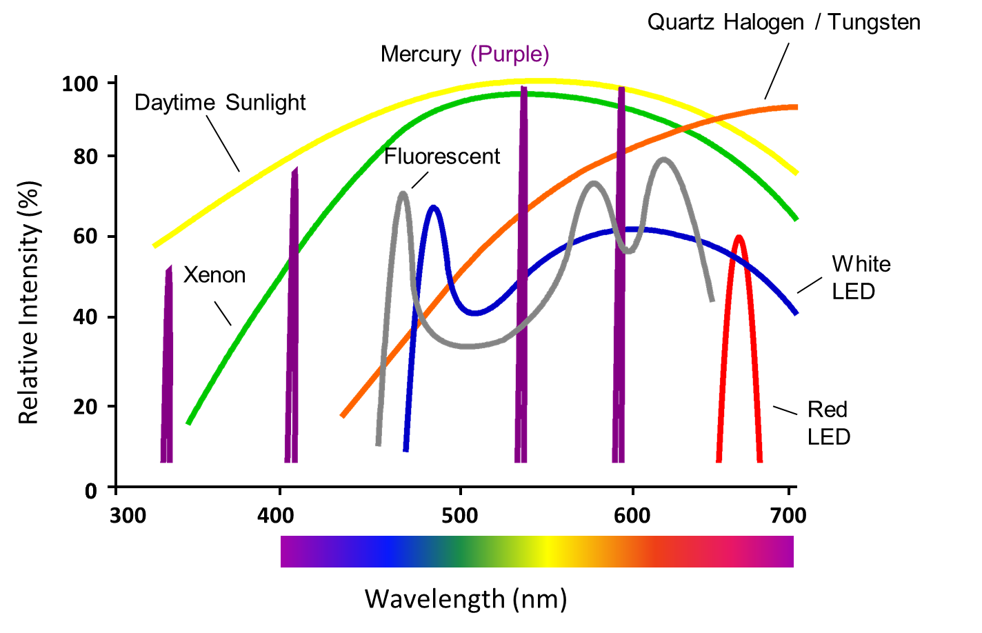 Practical Guide to Machine Vision Lighting | Machine Lighting Guide