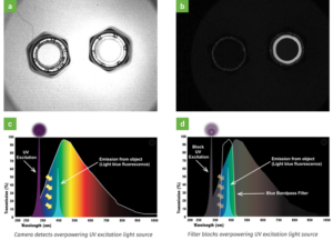 Practical Guide to Machine Vision Lighting | Machine Lighting Guide