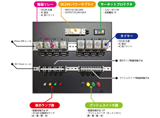 機械保全（電気系保全作業）実技試験対策盤 フルセット（実習ユニット