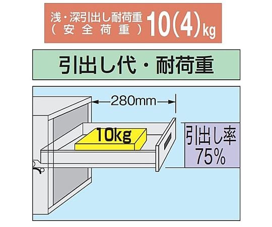 61-9832-03 サイド実験台 オプションキャビネットワゴン HA-4 【AXEL