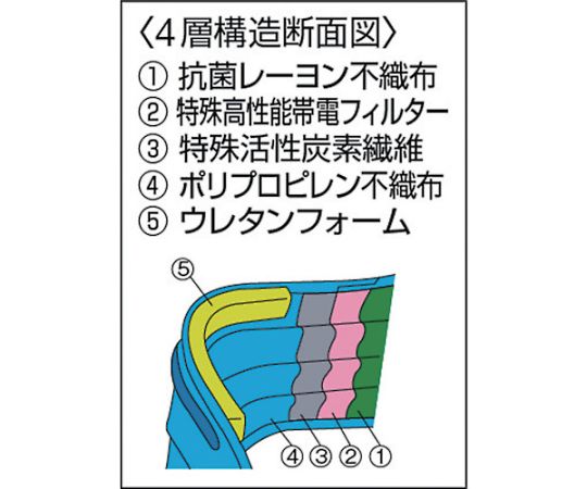 61-2654-36 クリーンマスク 活性炭入 （1Pk（箱）=50枚入） DPM-CM