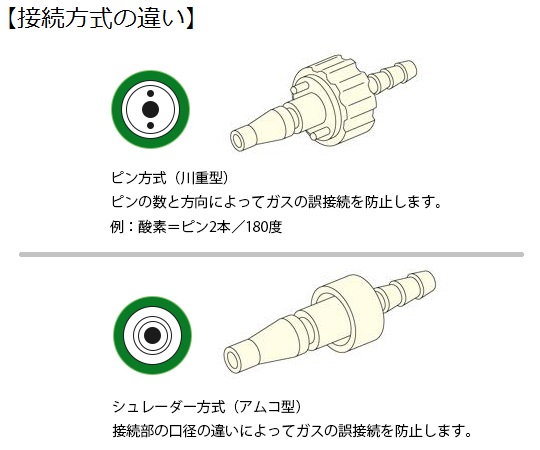 7-4830-11 セフティフロー 酸素流量計 MS ピン仕様 ボンベ用