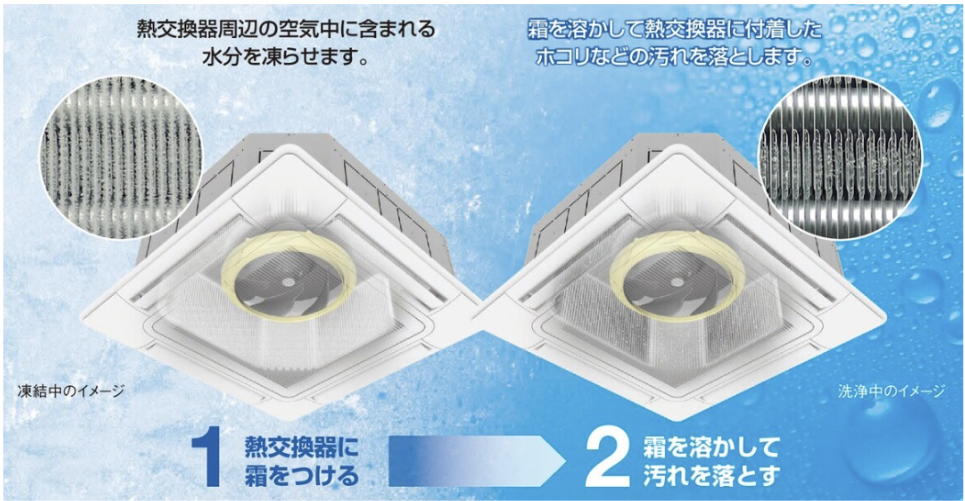 日立の業務用エアコン パッケージエアコン | 業務用エアコン専門店