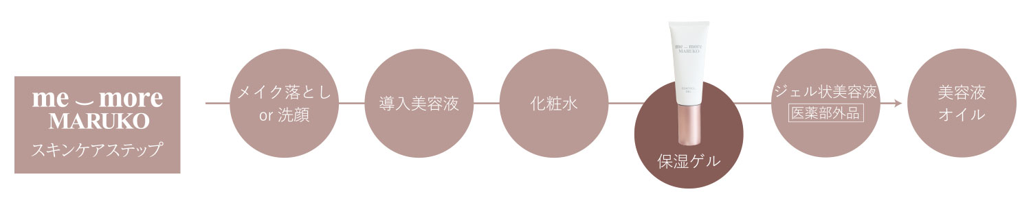 ミモアマルコ コントロールゲル2 | 補整下着(補正下着)、ブラ