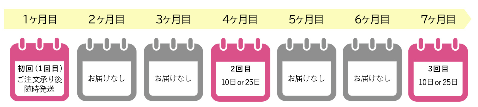 ボディミルクN [定期1本] | 補整下着(補正下着)、ブラ・ショーツ