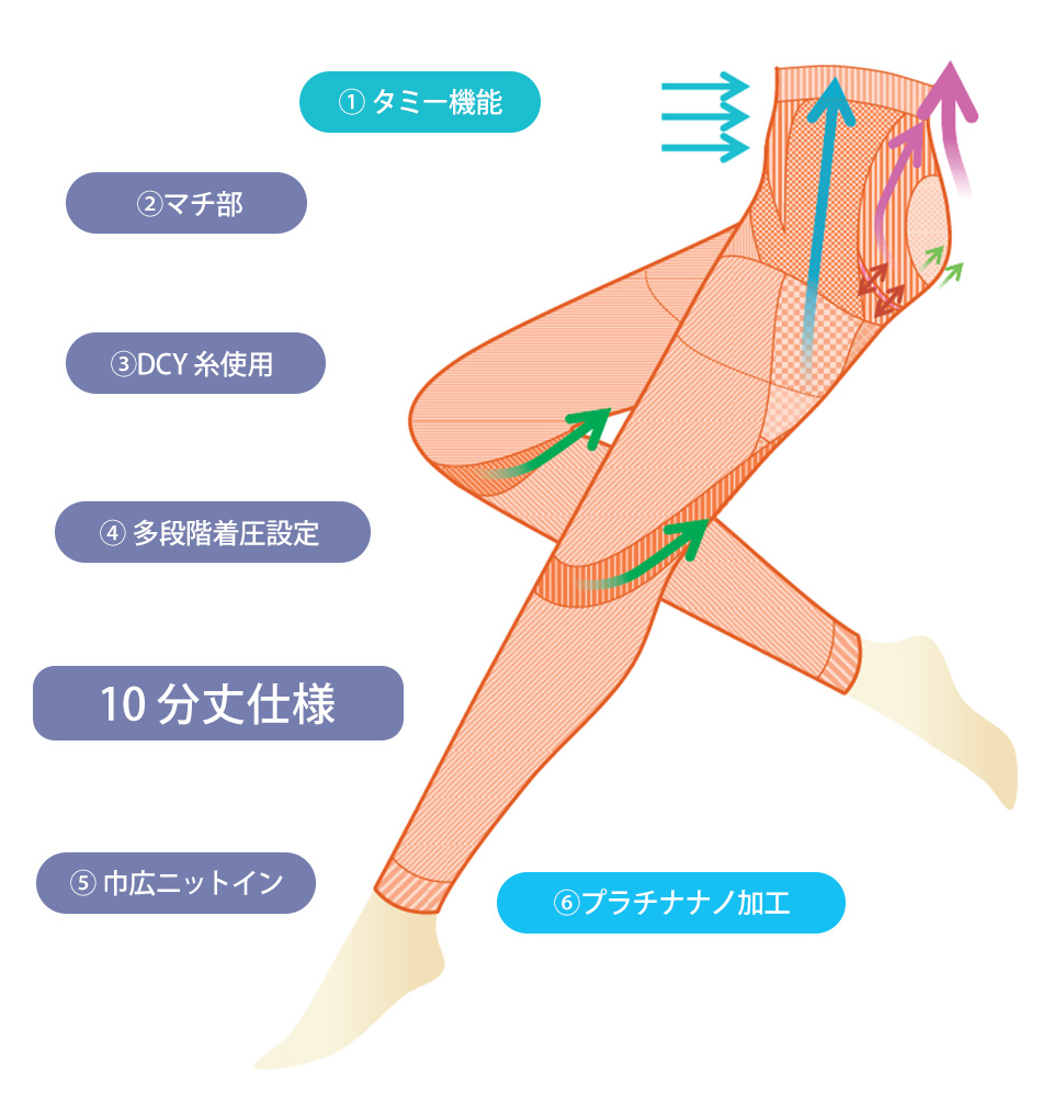 レッグメイキング サイサポートレギンスby.シンメトリー(10分丈