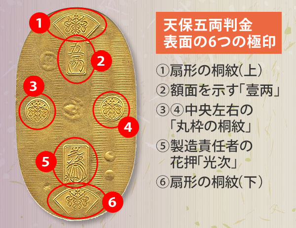 太政官札 金五両、金壱両、金壱分、金壱朱 太政官札 金