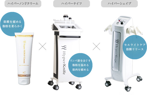 ハイパーノンFクリーム×ハイパーナイフ×ハイパーシェイプによる最強
