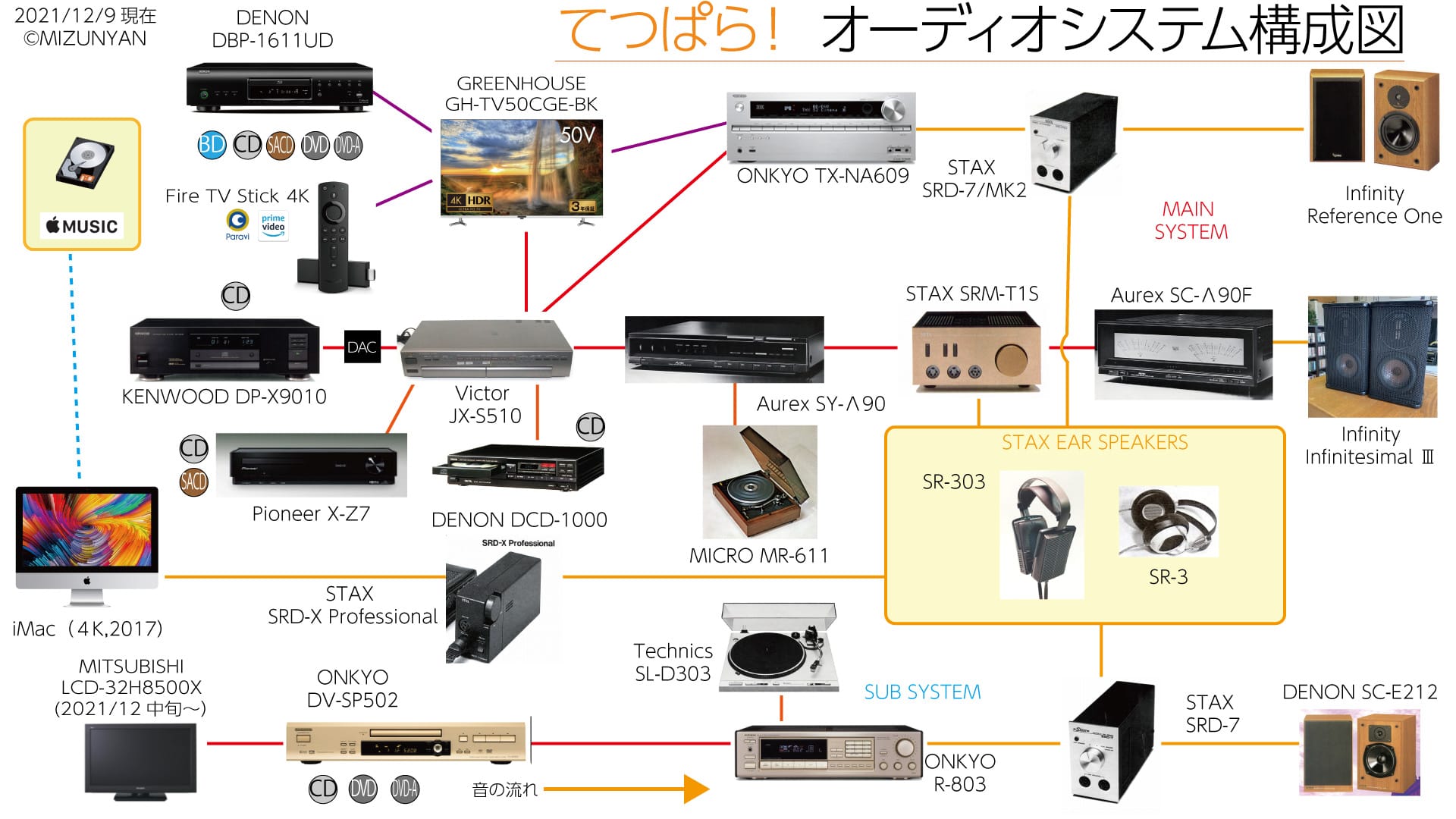今のオーディオシステムの中核を担うCDプレーヤー「Pioneer XC-Z7」の