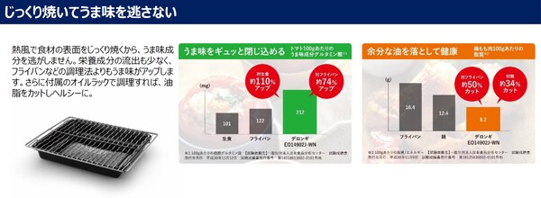 ASCII.jp：デロンギ、シンプル操作の高性能コンベクションオーブン