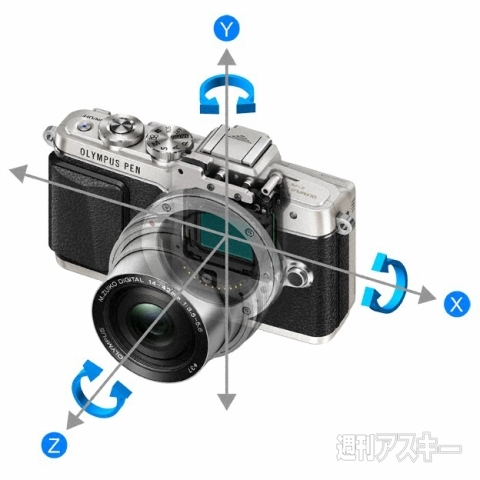 オリンパスの新ミラーレス『PEN Lite E-PL7』は下開き液晶搭載で自撮り