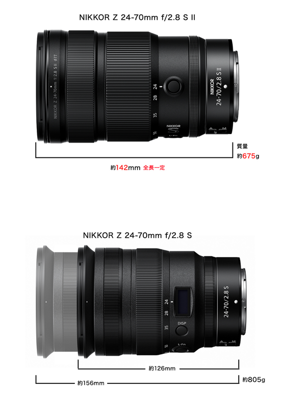 ニコンが世界初のインナーズーム型大三元「Z 24-70mm f/2.8 SⅡ」発表