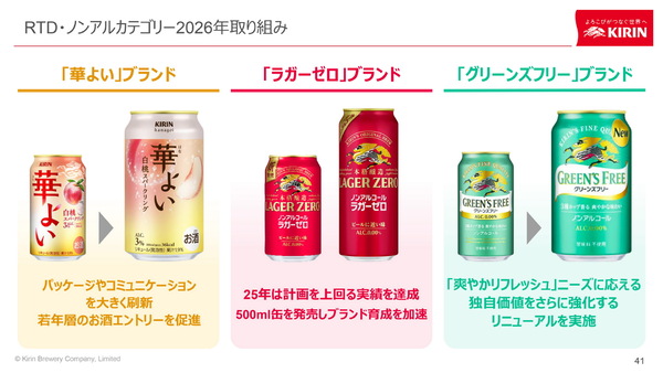 ASCII.jp：キリンビール2026年事業戦略発表会＝「晴れ風」と