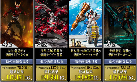 第1位は「フォーゼ」！ S.I.C.商品化投票結果発表、「クウガ」、「龍騎