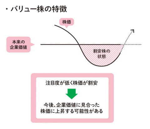 いちからわかる!株入門3】銘柄探しの基本 バリュー株とグロース株