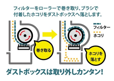 ヤマダからフィルター自動掃除エアコン。ホコリ10年分ためられる