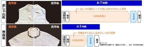 パナソニック、約40℃つけおきコースでおしゃれ着の黄ばみも除去する