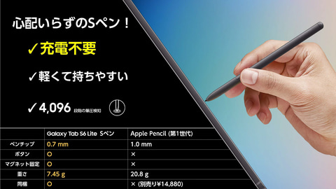 Samsung、Sペン付きで約5.7万円の“ちょうどいい”タブレット「Galaxy