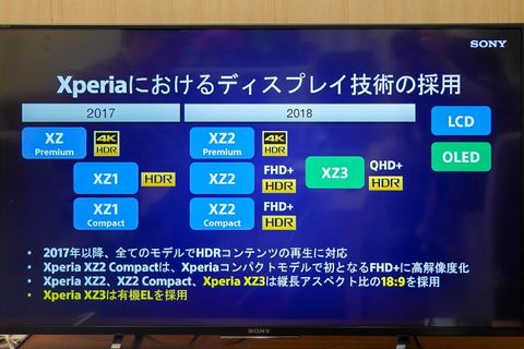 イベントレポート】ソニーモバイル、QHD+のOLEDとAndroid 9採用の